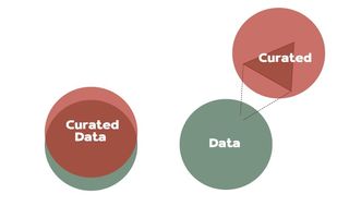 Potential relationships between original and curated data